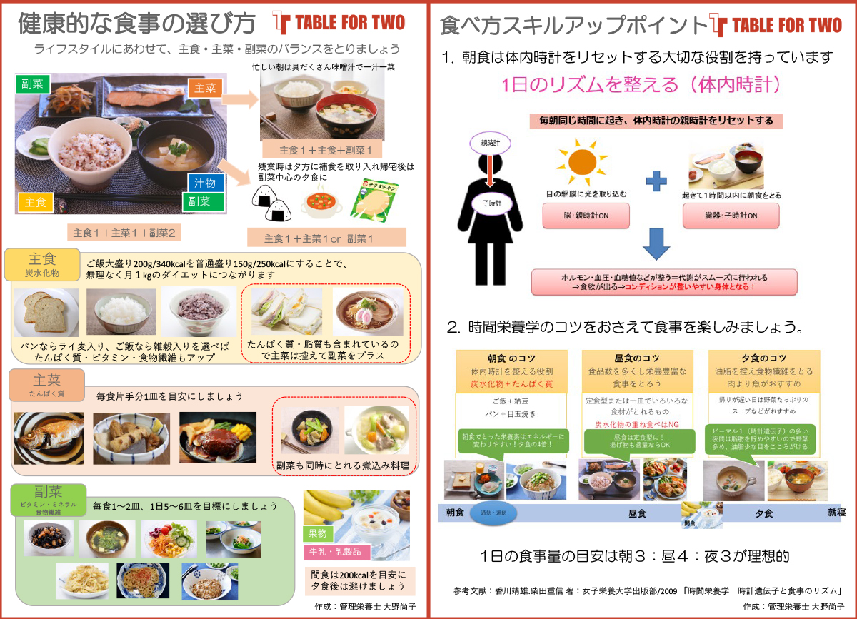 1週間の食事プラン例